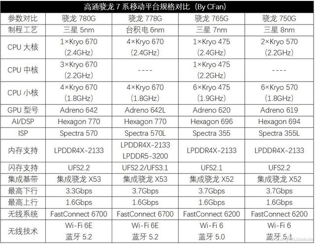 冲击双十一极致性价比！realme真我Q3s评测-第18张图片-9158手机教程网