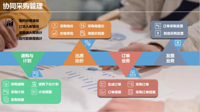 协同·共赢—聚焦企业数字化转型