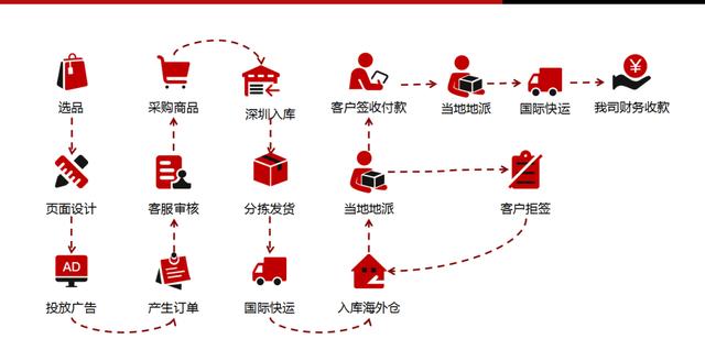 吉宏股份业务「投资者向具有业务试点」