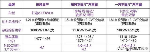 只加油的电动轩逸，是奇葩还是黑科技？