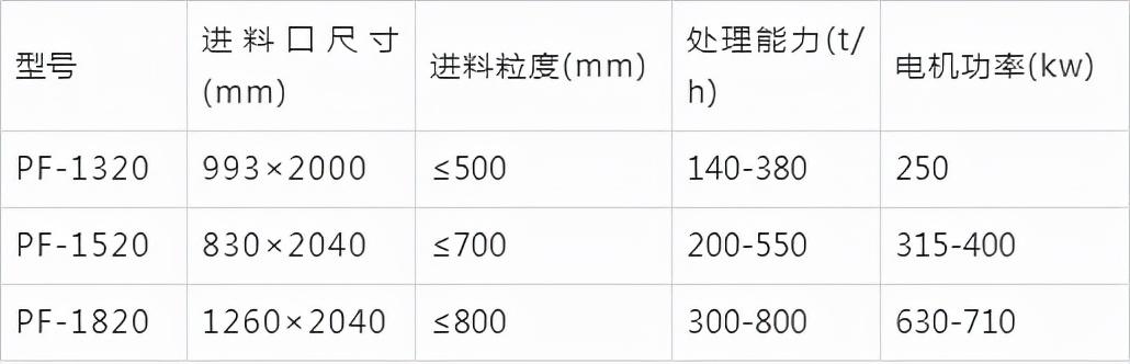 唐山花岗岩小型制砂机