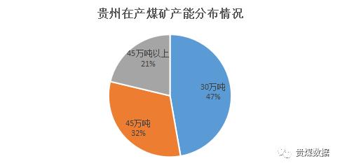 贵州煤矿分布