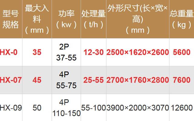 制砂机小型哪家便宜