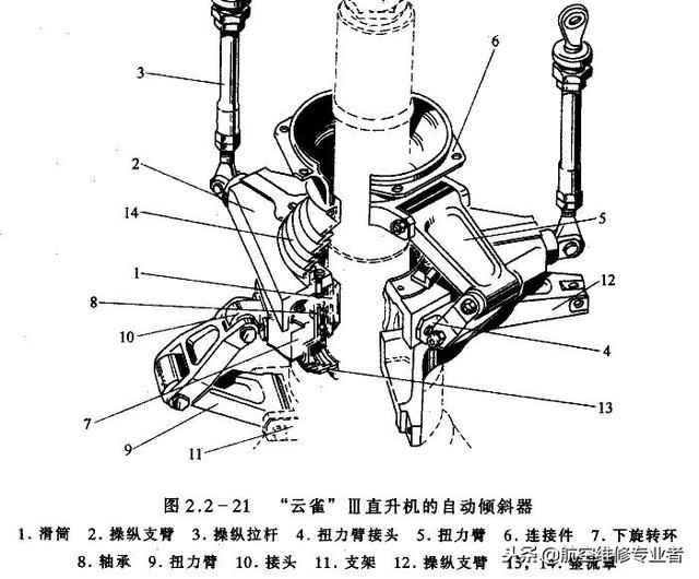 直升机原理