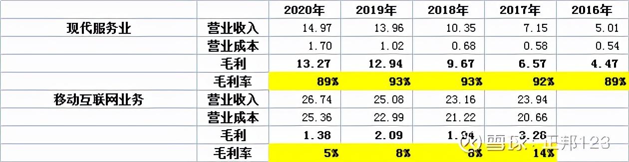 相见恨晚的南极电商——这确实是一个纯的，新兴零售股