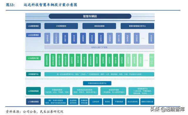 起于西南交通大学，运达科技：收购运达电气，引领铁路储能新基建