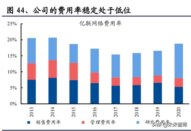 通信行业研究与投资策略：把握5G应用，拥抱双碳变革