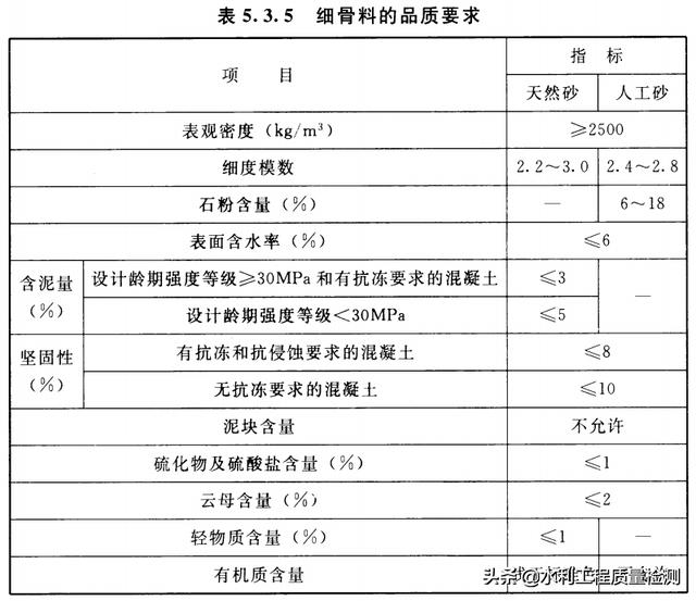 砂石原材料检测项目
