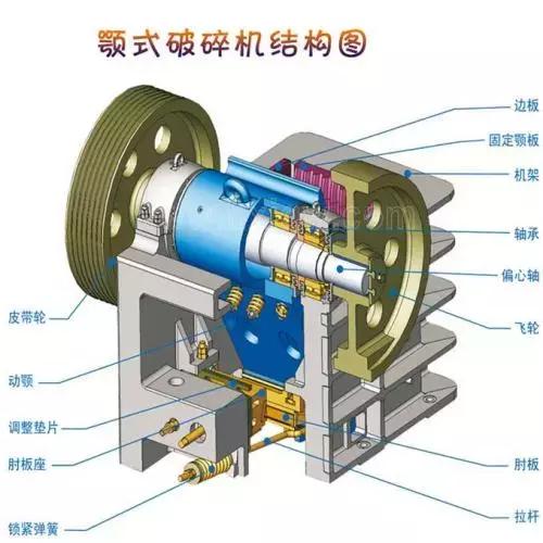破碎机刀拆卸的简单介绍