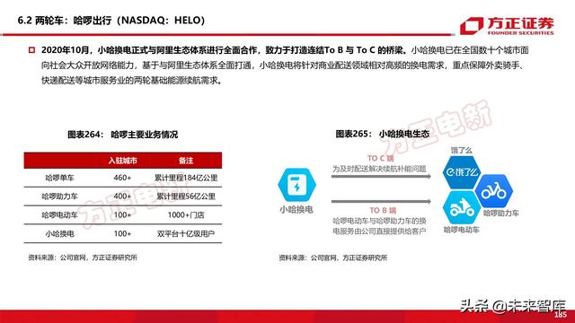 新能源换电产业194页深度研究报告-第84张图片-9158手机教程网