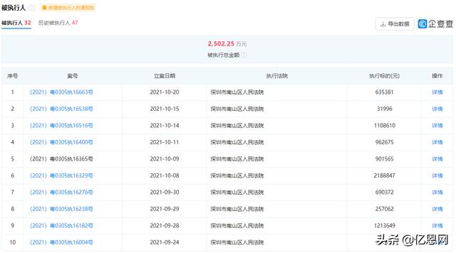 人去楼空！某跨境公司大裁员，员工排队“维权”……