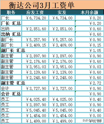 excel自带表格模板「各种统计表格模板」