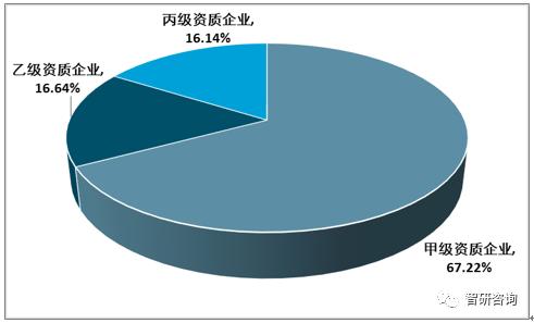 工程咨询业2016-2020年发展规划