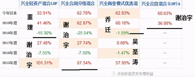 投哪网年安心怎么抢