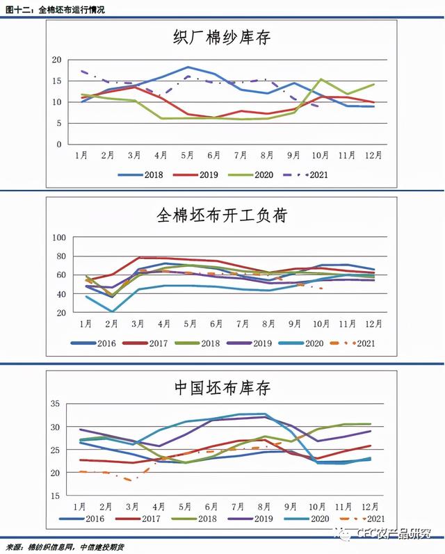 「棉花周报」成本支撑逻辑存在，纺企刚性购买增强