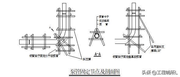 砂石料生产施工方案