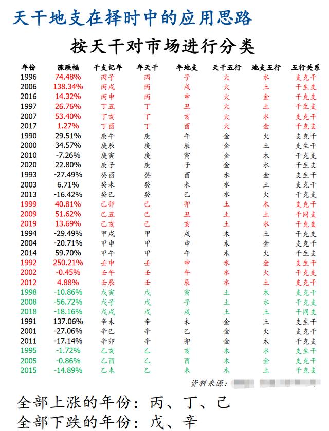 韭菜的尽头是无知，有人竟靠占卜、风水、天干地支做交易……