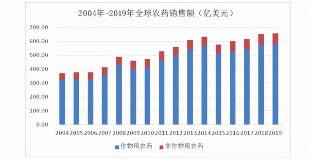 美邦股份：农药制剂行业加速整合，打通“研产销”供需链优势凸显3