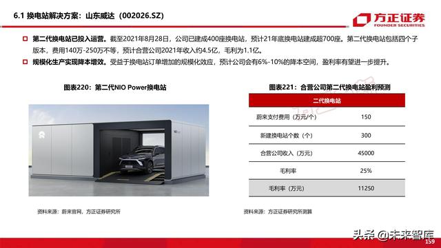 新能源换电产业194页深度研究报告-第78张图片-9158手机教程网