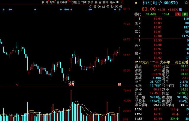 北上资金本周抢筹名单出炉！5股获“聪明资金”净流入超10亿