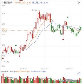 如何下載股票大盤軟件 如何下載股票大盤軟件