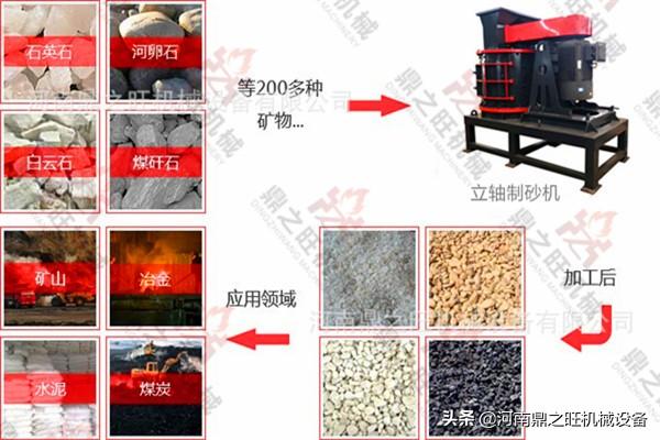 关于立轴制砂机筒体视频的信息
