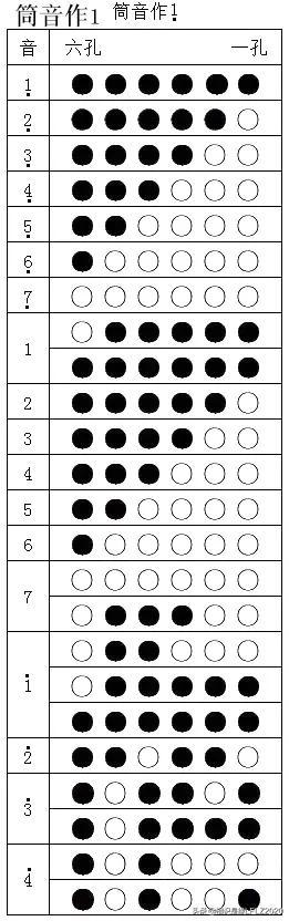 竹笛指法大全六孔6孔竹笛子指法圖解