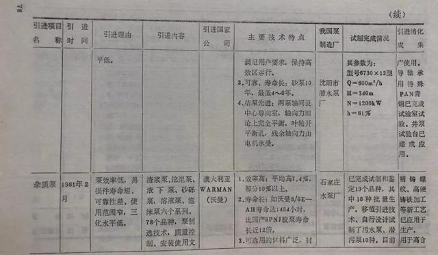 gw过滤机
