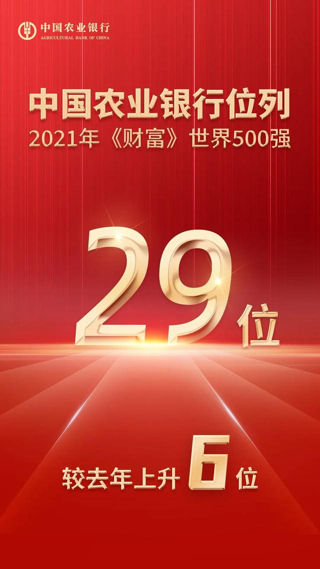 第29位 农业银行在 世界500强 排名再升6位 太阳信息网