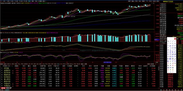 1120下周展望，风能、储能、氢能、军工等热点机会板块分析