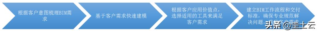 长沙国展路投标工程量清单