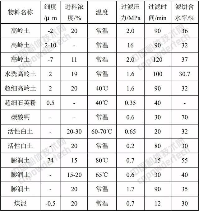 常德脱水陶瓷过滤机