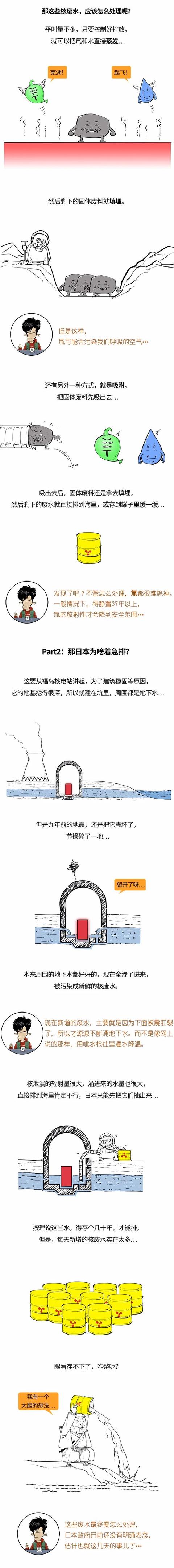 核废水是什么