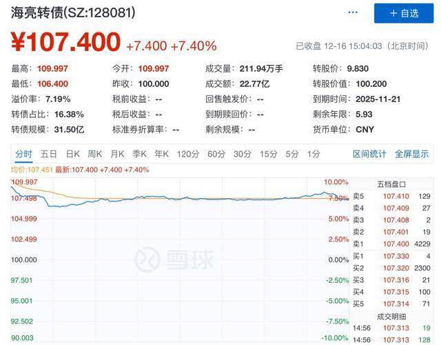 怎样的可转债值得申购「可转债申购流程」