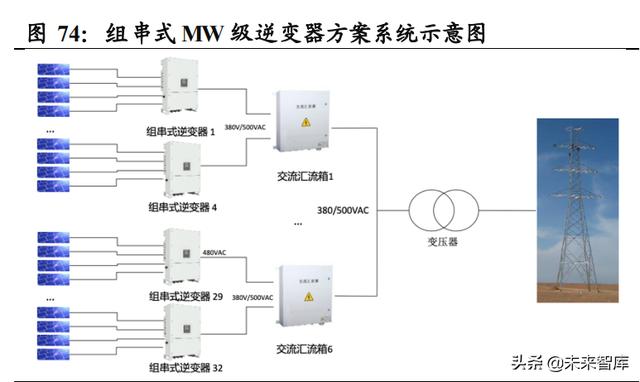 功率半导体行业深度报告：新能源需求引领，行业快速发展