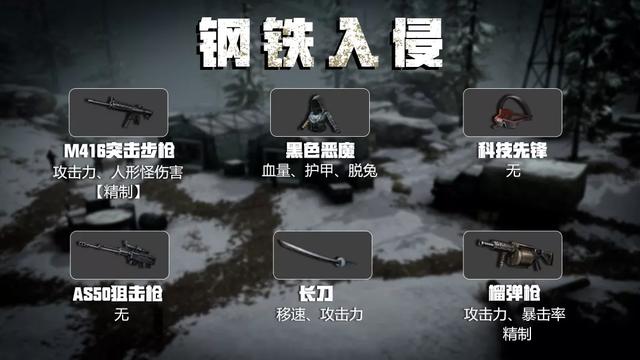 明日之后：“钢铁入侵”危机？是时候拿出这份装备指南了