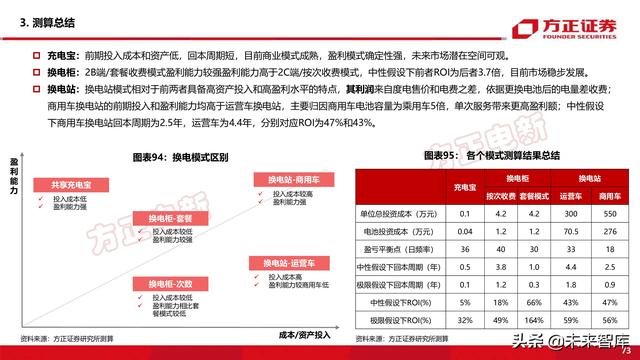 新能源换电产业194页深度研究报告-第20张图片-9158手机教程网