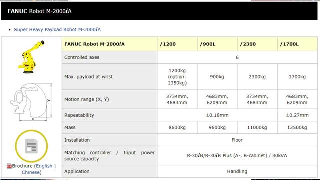 库卡是工业机器人四大家族里最差的？真实水平颠覆你的认知