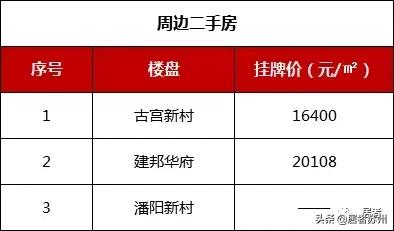 相城国展和昌府工程招标