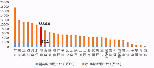 电信网费查询