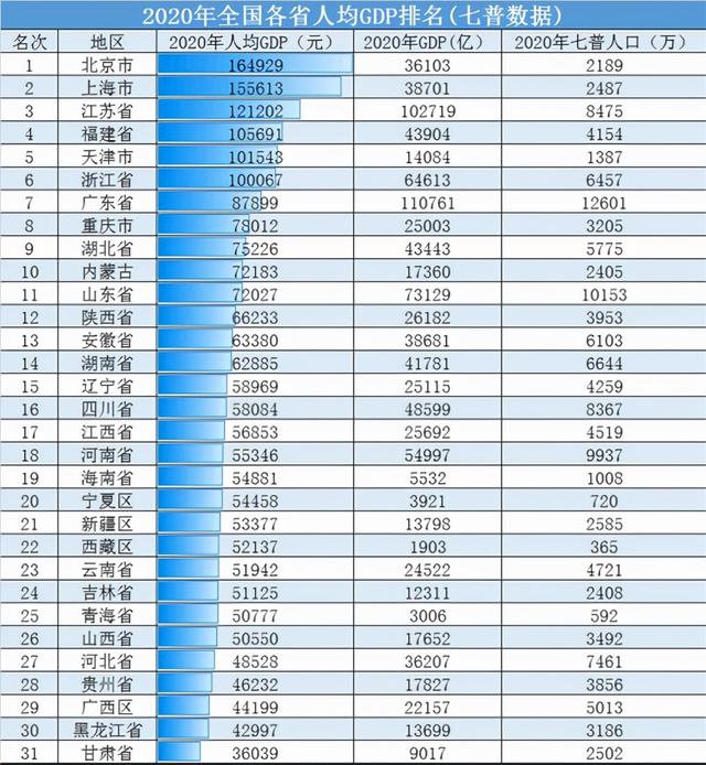 福建将建2个国家中心城市、1个省域中心城市、6个区域中心城市