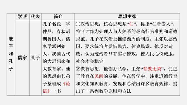 七年级历史考点图文速记，不仅能紧抓考点，还能节省80%的时间