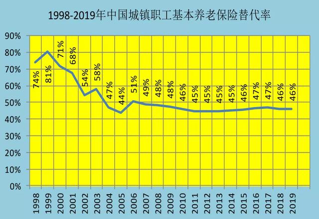 郑秉文：今年可能人口负增长