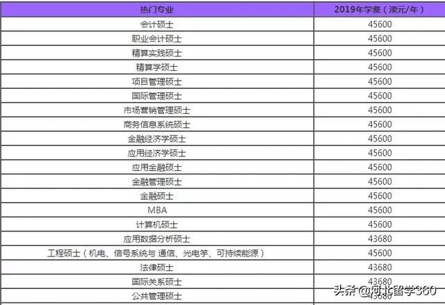 澳国立大学