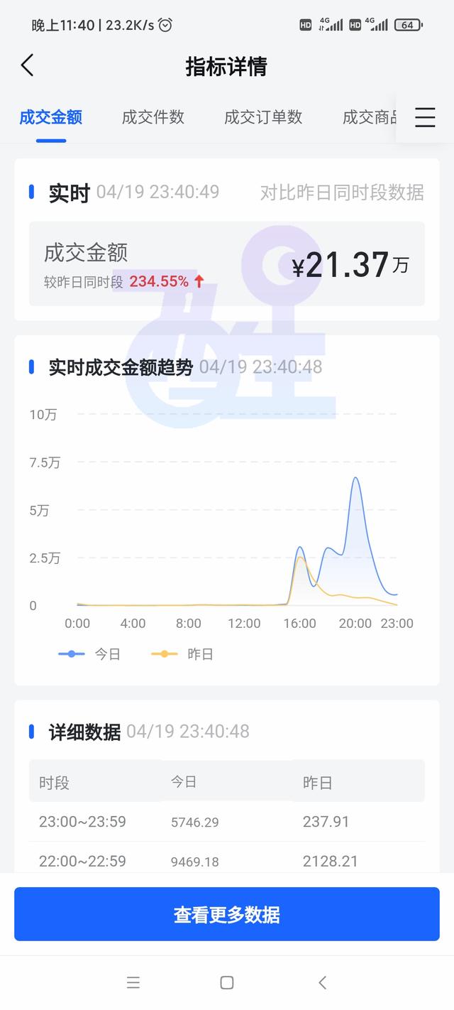 电商界无货源店群，发展太迅猛？抖音小店无货源店群不能再错过了