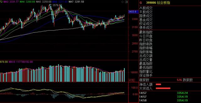 前赛道退潮，风能、新能源汽车、元宇宙接力