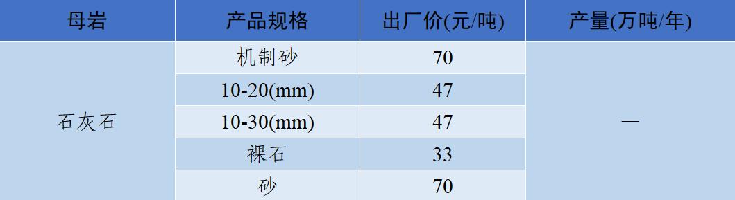 四川制砂机转让