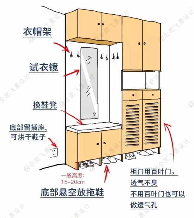 还是长点心吧！8个功能区全部总结到位，装修就别再交智商税了