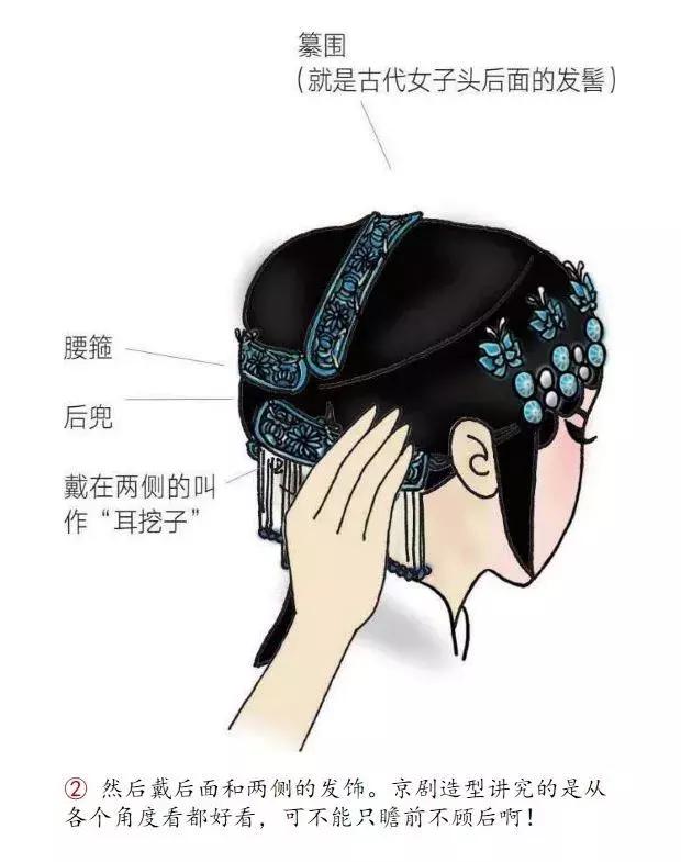 戏曲旦角化妆有区别