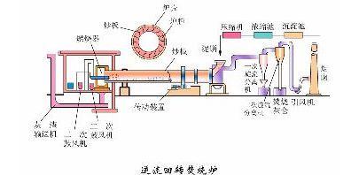 塔式过滤机结构图